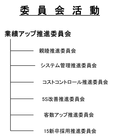 業績アップ推進委員会2.jpg